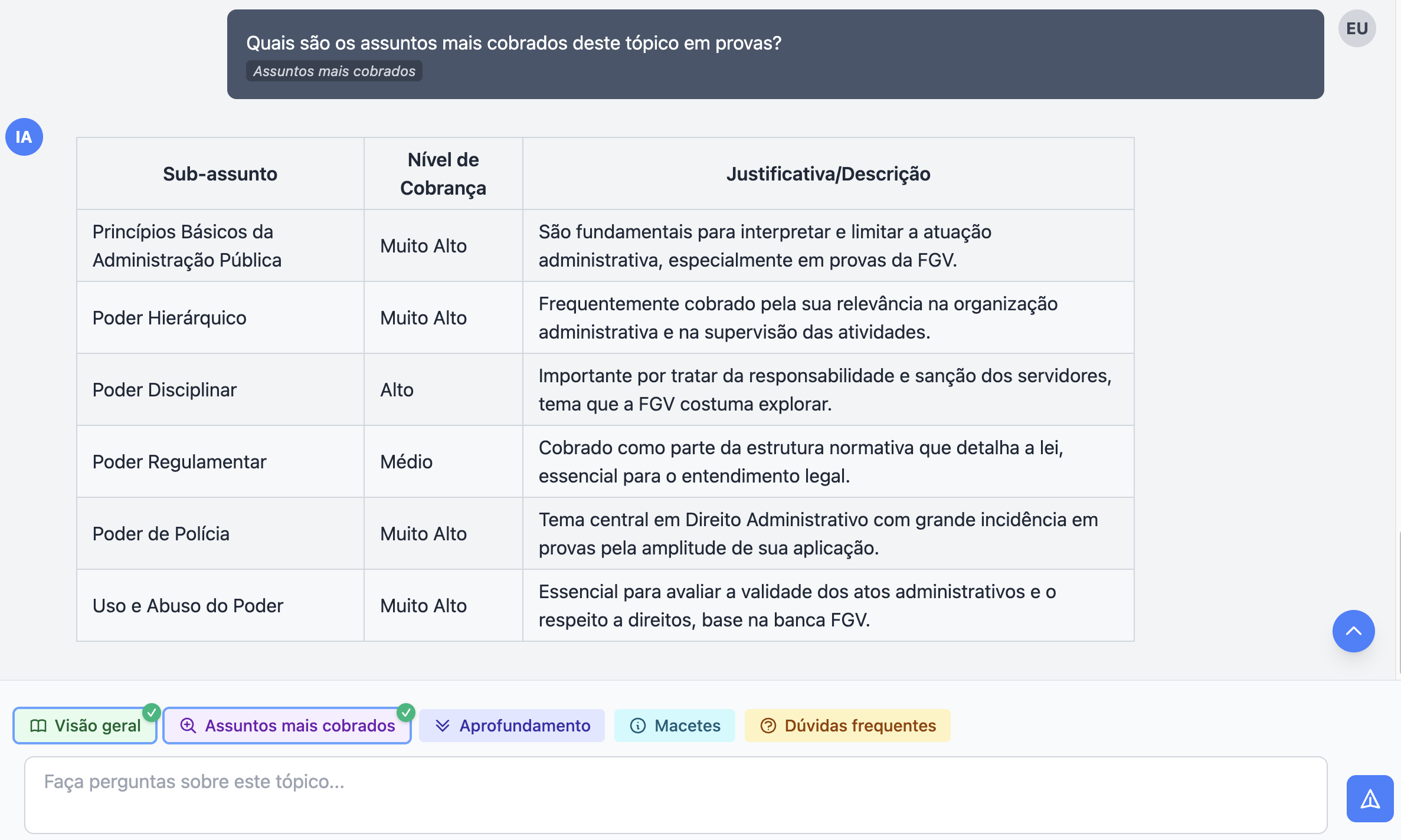 Assistente Pessoal IA